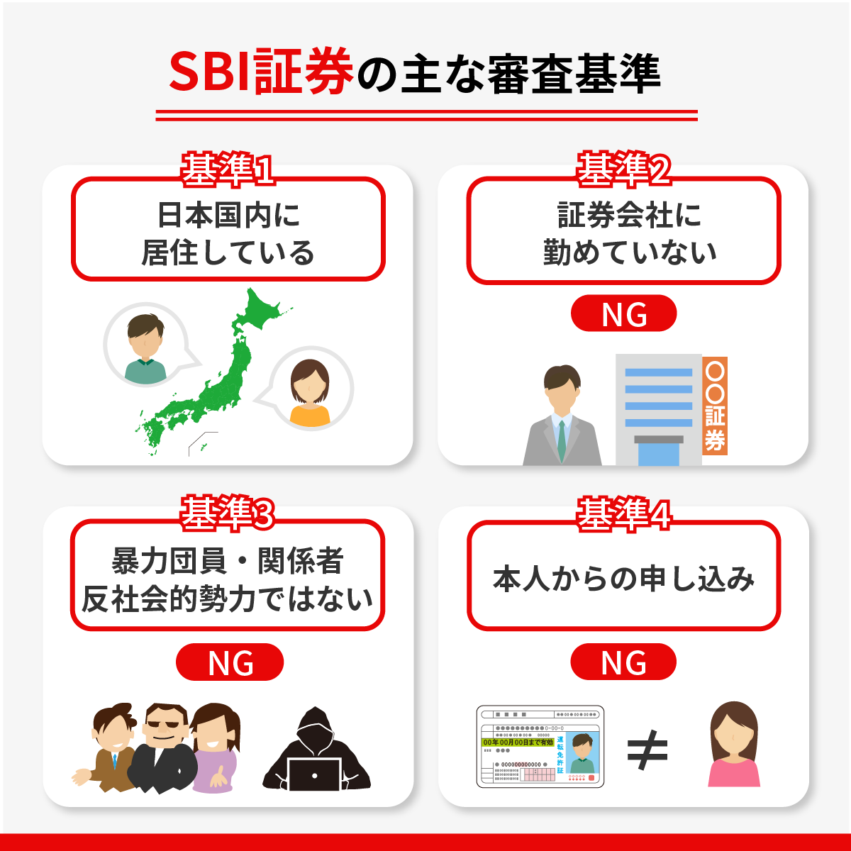 証券口座開設の審査は落ちる Sbi証券や楽天証券の審査基準とは ナビナビ証券