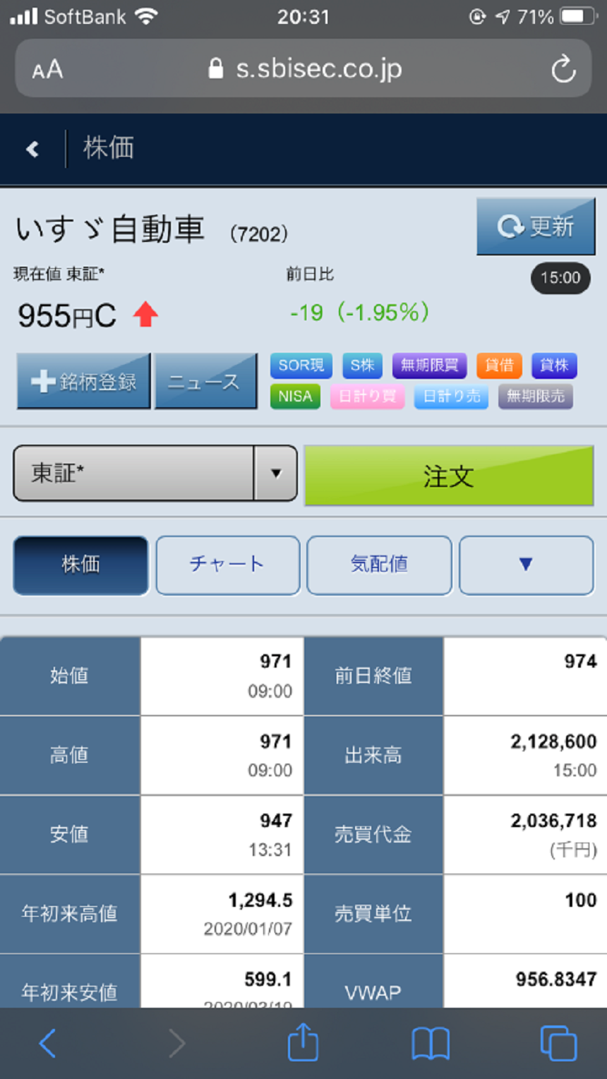 スマホユーザー向け Sbi証券 株アプリ スマホサイトの使い方 初心者でもすぐわかる操作マニュアル ナビナビ証券