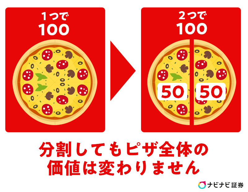 株式分割とはをわかりやすく解説！株価は上がる？下がる？手続きは必要？ ナビナビ証券